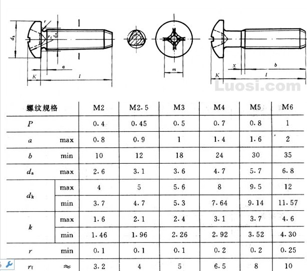 三角牙自攻螺丝 不锈钢十字不锈钢螺丝钉图